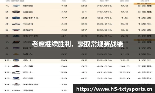 老鹰继续胜利，豪取常规赛战绩