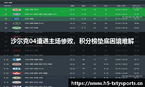沙尔克04遭遇主场惨败，积分榜垫底困境难解