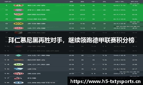 拜仁慕尼黑再胜对手，继续领跑德甲联赛积分榜